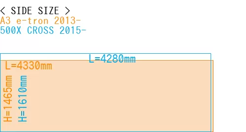 #A3 e-tron 2013- + 500X CROSS 2015-